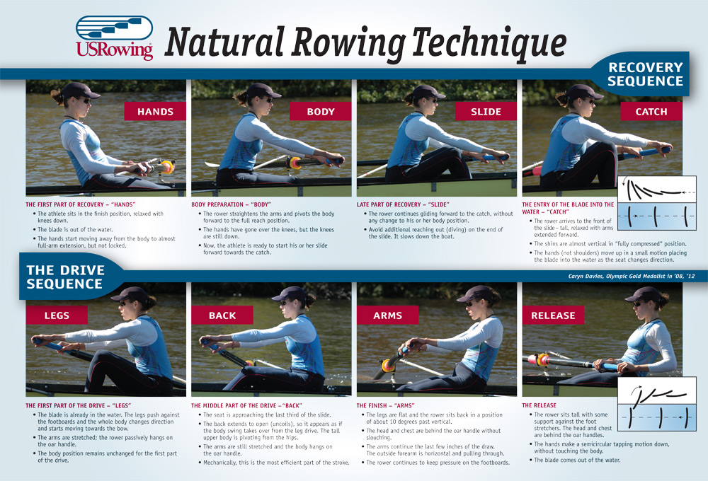 Learn to Row